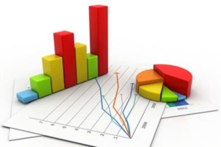 Iran’s Position in Economic Indices