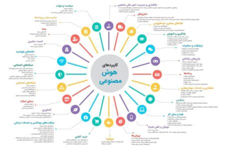 حوزه‌های کاربرد هوش مصنوعی / علیرضا محمودی فرد